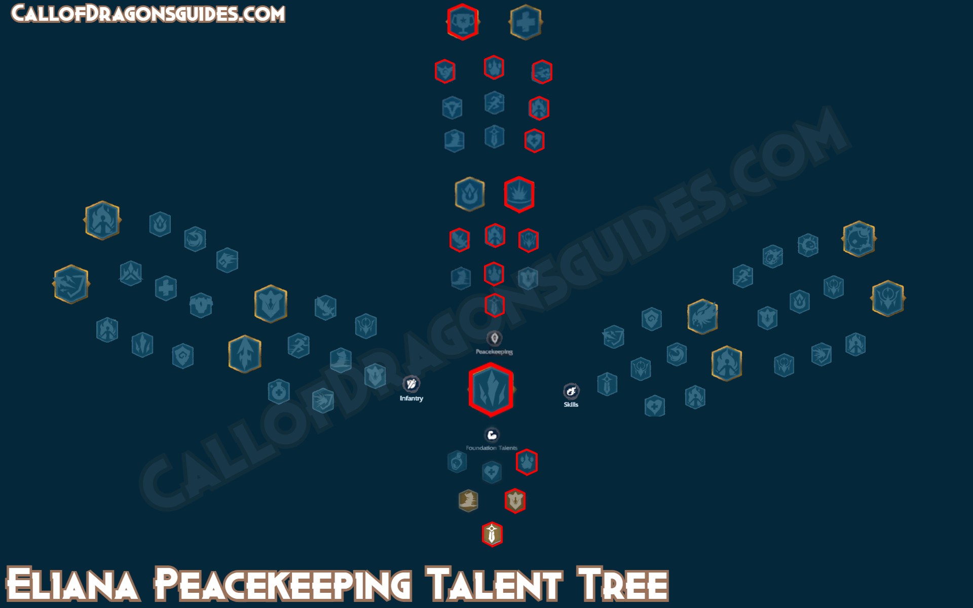 Eliana Talent Tree Build Guide Call Of Dragons Guides