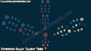Syndrion Talent Tree Build & Guide - Call of Dragons Guides