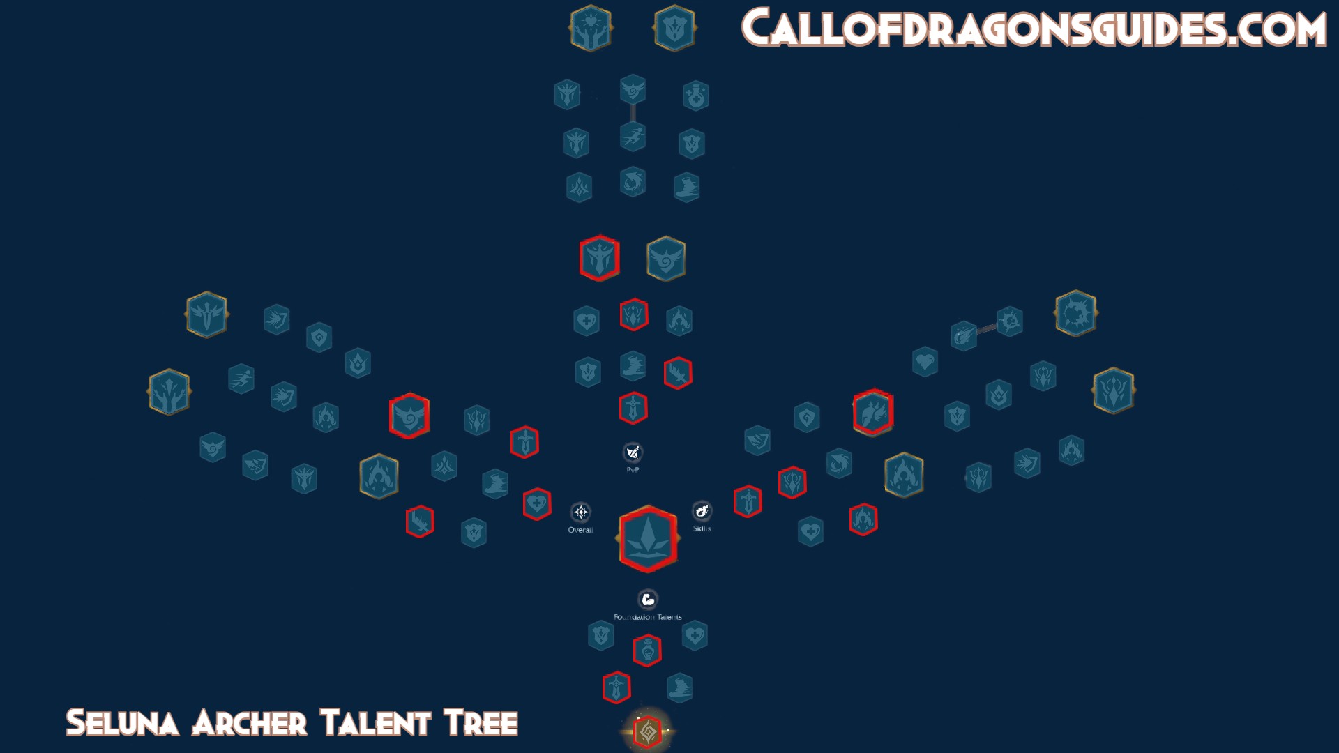 Seluna Archer Talent Tree