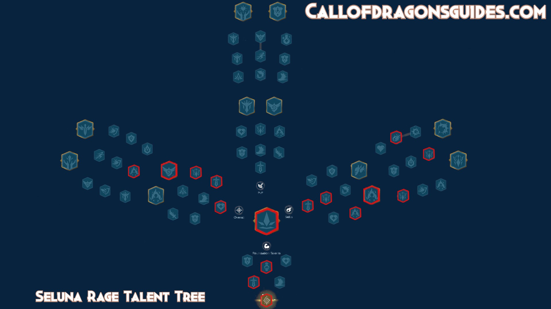 Seluna Rage Talent Tree